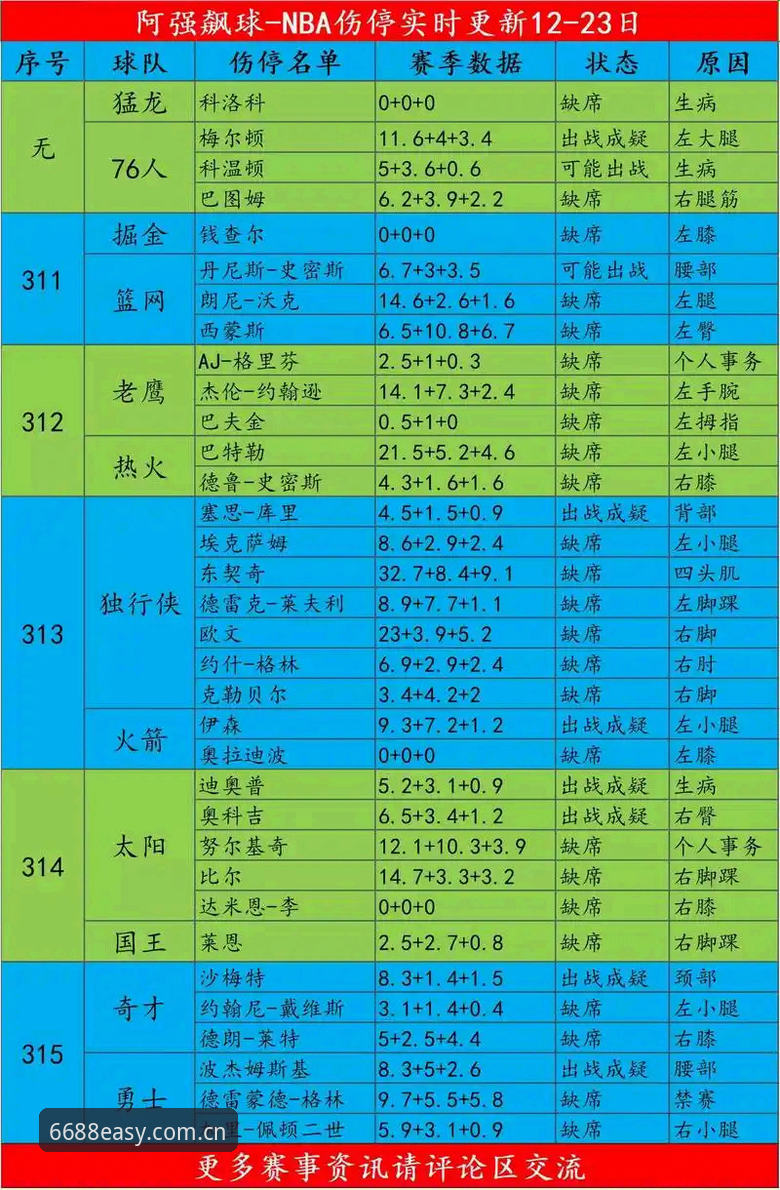 6688体育官网射手榜回顾使用指南：避开三个常见误区，让数据真正为你所用